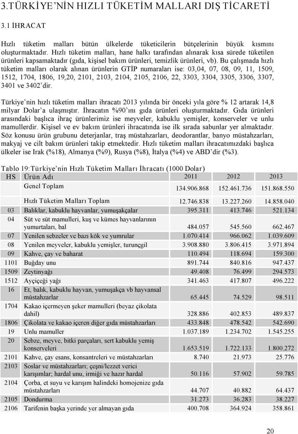 Bu çalışmada hızlı tüketim malları olarak alınan ürünlerin GTİP numaraları ise: 03,04, 07, 08, 09, 11, 1509, 1512, 1704, 1806, 19,20, 2101, 2103, 2104, 2105, 2106, 22, 3303, 3304, 3305, 3306, 3307,