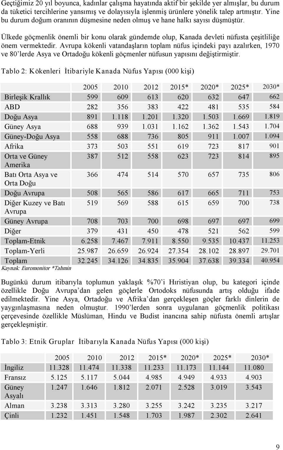 Avrupa kökenli vatandaşların toplam nüfus içindeki payı azalırken, 1970 ve 80 lerde Asya ve Ortadoğu kökenli göçmenler nüfusun yapısını değiştirmiştir.