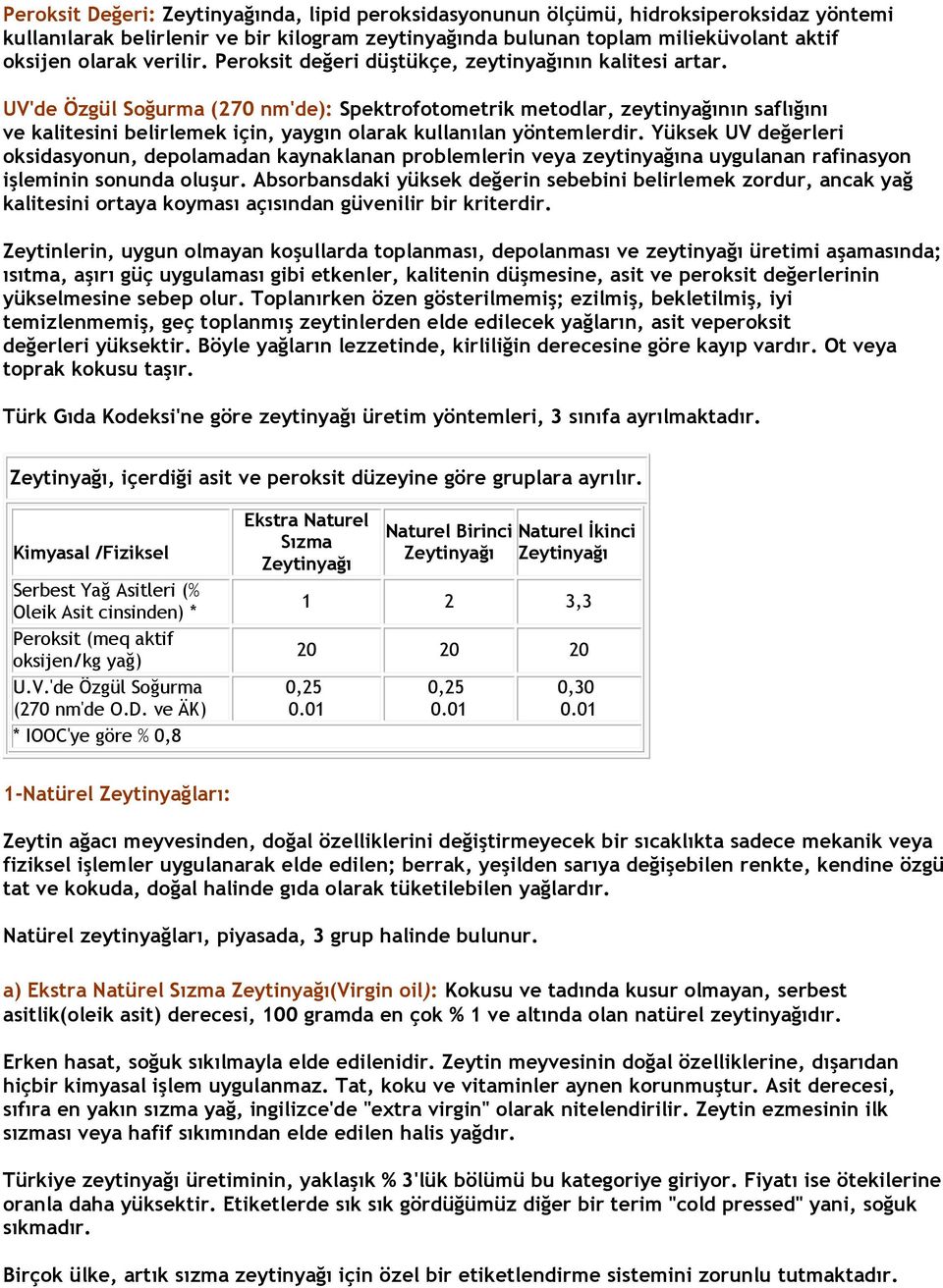 UV'de Özgül Soğurma (270 nm'de): Spektrofotometrik metodlar, zeytinyağının saflığını ve kalitesini belirlemek için, yaygın olarak kullanılan yöntemlerdir.