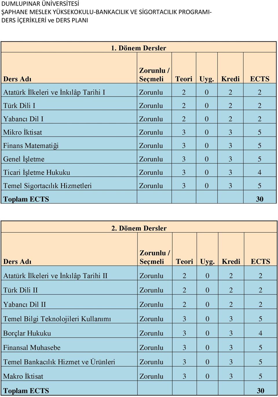 Genel İşletme Zorunlu 3 0 3 5 Ticari İşletme Hukuku Zorunlu 3 0 3 4 Temel Sigortacılık Hizmetleri Zorunlu 3 0 3 5 Toplam ECTS 30 2. Dönem Dersler Ders Adı Zorunlu / Seçmeli Teori Uyg.