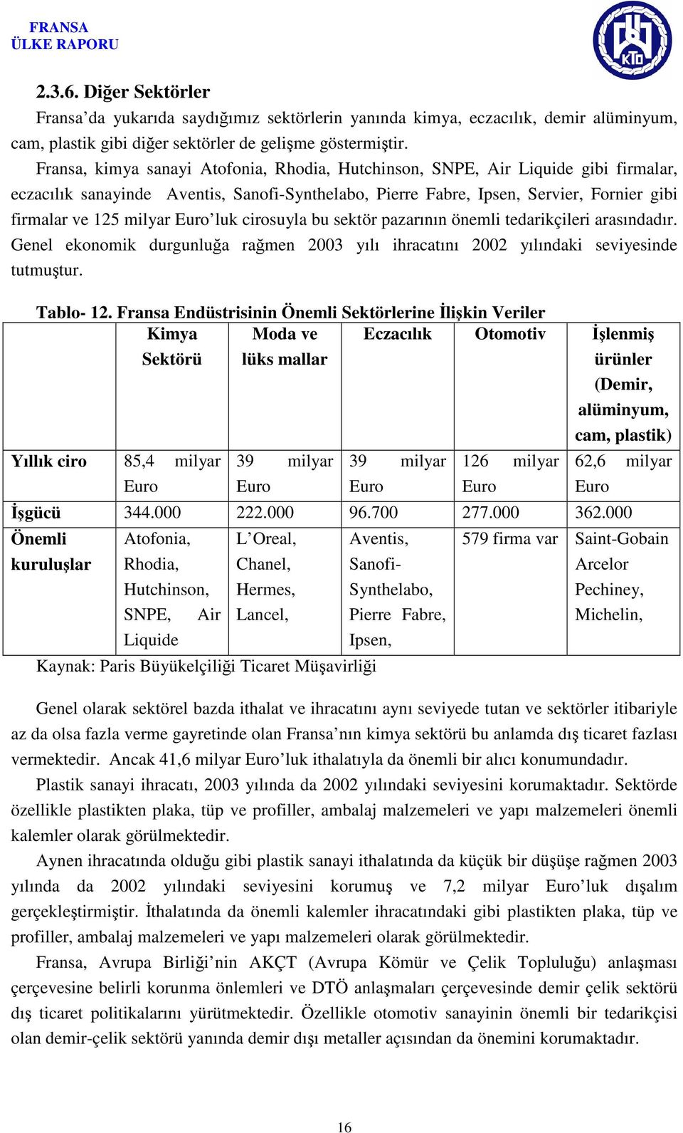 Euro luk cirosuyla bu sektör pazarının önemli tedarikçileri arasındadır. Genel ekonomik durgunluğa rağmen 2003 yılı ihracatını 2002 yılındaki seviyesinde tutmuştur. Tablo- 12.