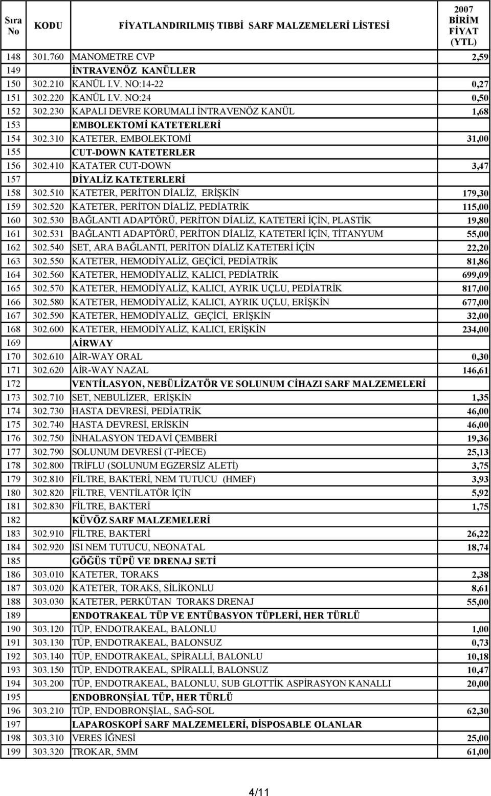 410 KATATER CUT-DOWN 3,47 157 DİYALİZ KATETERLERİ 158 302.510 KATETER, PERİTON DİALİZ, ERİŞKİN 179,30 159 302.520 KATETER, PERİTON DİALİZ, PEDİATRİK 115,00 160 302.