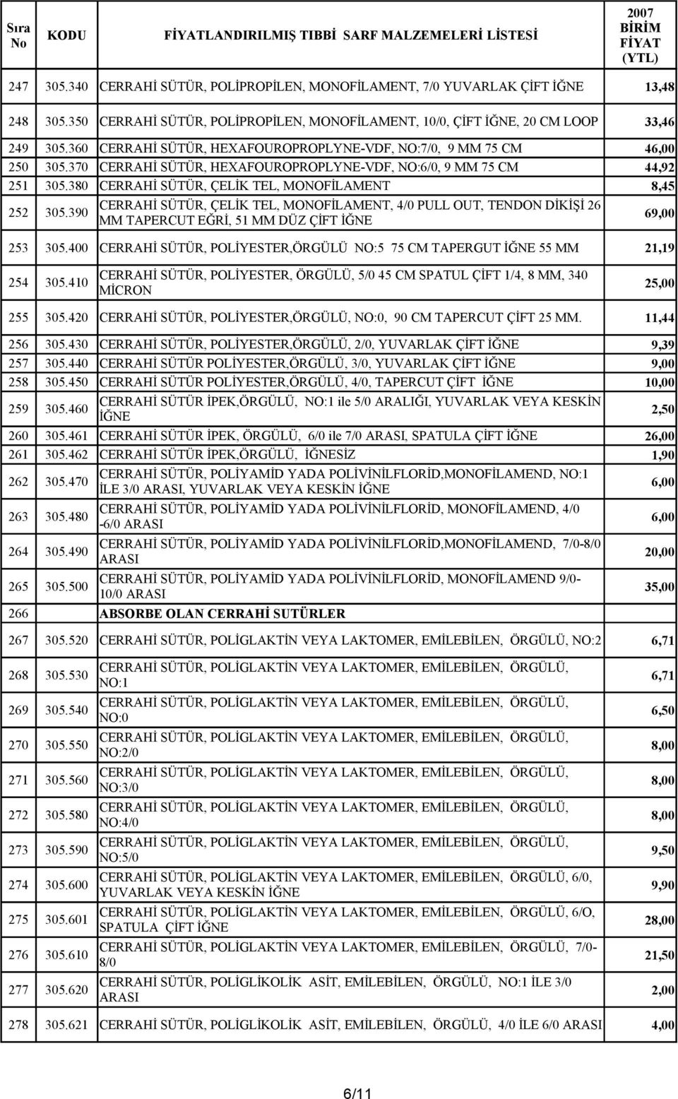 370 CERRAHİ SÜTÜR, HEXAFOUROPROPLYNE-VDF, NO:6/0, 9 MM 75 CM 44,92 251 305.380 CERRAHİ SÜTÜR, ÇELİK TEL, MONOFİLAMENT 8,45 252 305.