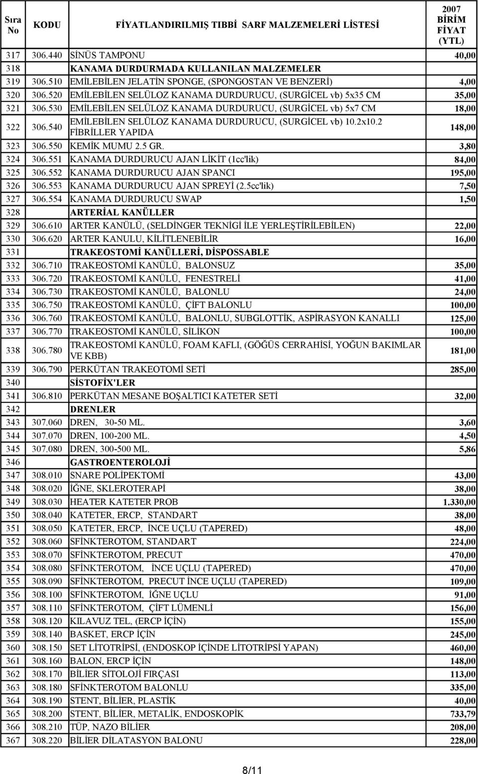 540 EMİLEBİLEN SELÜLOZ KANAMA DURDURUCU, (SURGİCEL vb) 10.2x10.2 FİBRİLLER YAPIDA 148,00 323 306.550 KEMİK MUMU 2.5 GR. 3,80 324 306.551 KANAMA DURDURUCU AJAN LİKİT (1cc'lik) 84,00 325 306.