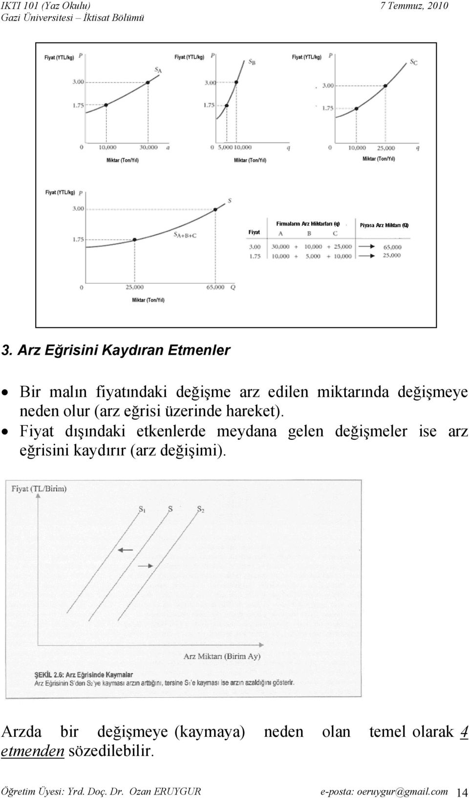 Fiyat dışındaki etkenlerde meydana gelen değişmeler ise arz eğrisini kaydırır (arz değişimi).