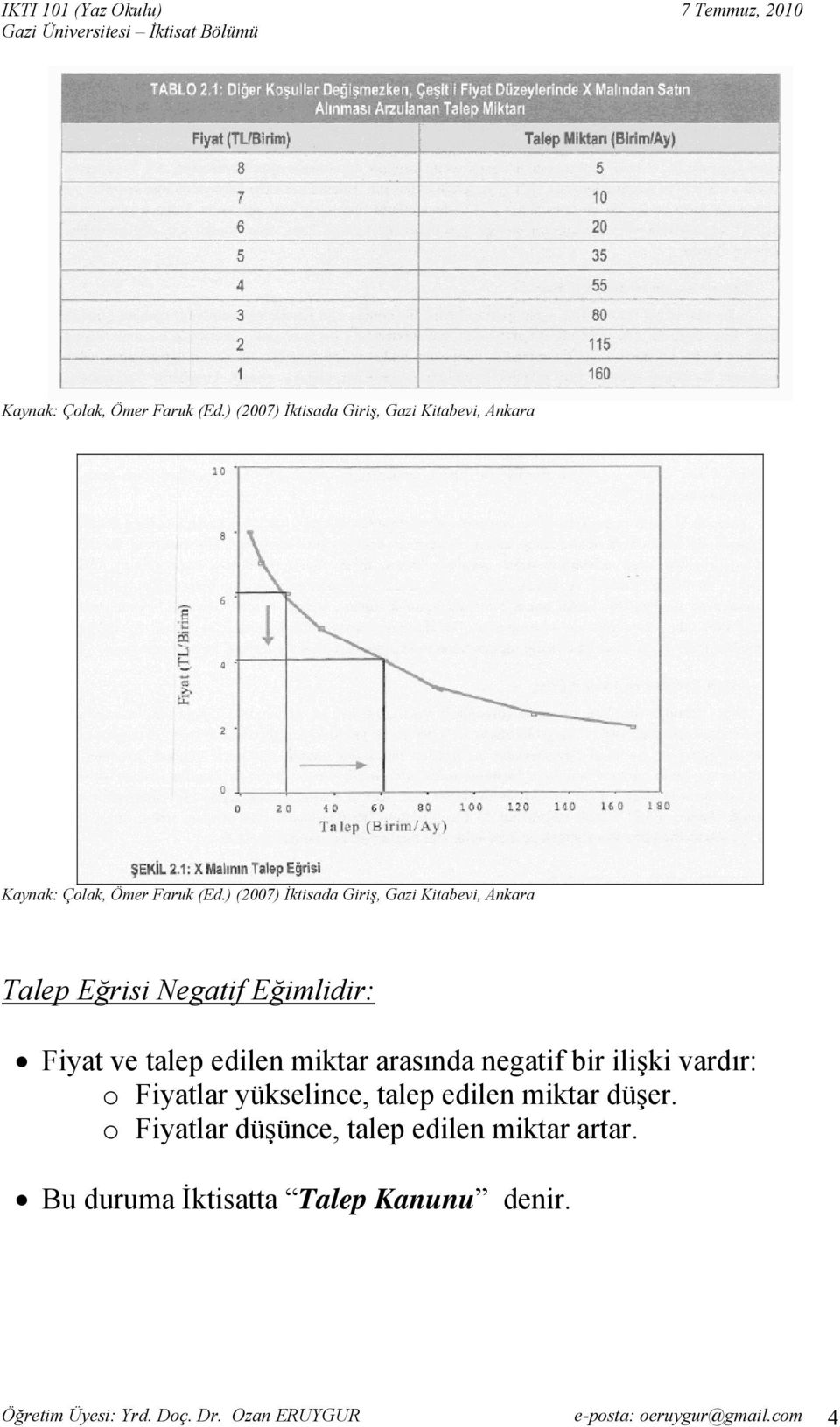 arasında negatif bir ilişki vardır: o Fiyatlar yükselince, talep edilen miktar düşer.