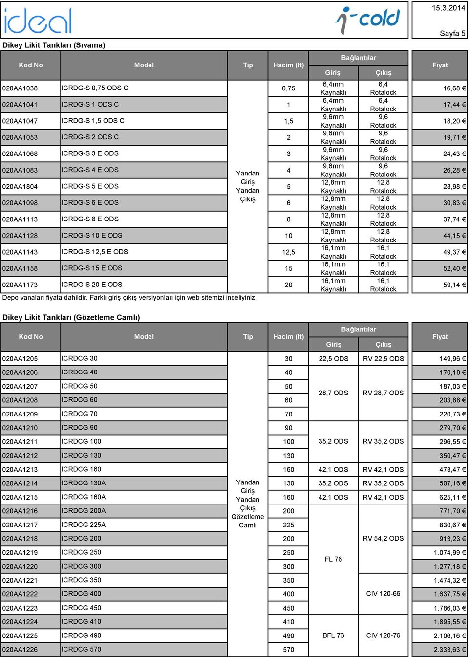 12,5 020AA1158 ICRDG-S 15 E ODS 15 020AA1173 ICRDG-S 20 E ODS 20 Depo vanaları fiyata dahildir. Farklı giriş çıkış versiyonları için web sitemizi inceliyiniz.