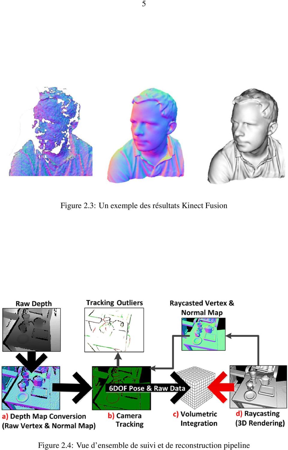 Kinect Fusion Figure 2.