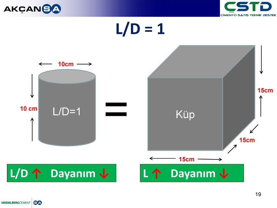 15cm L/D Dayanım