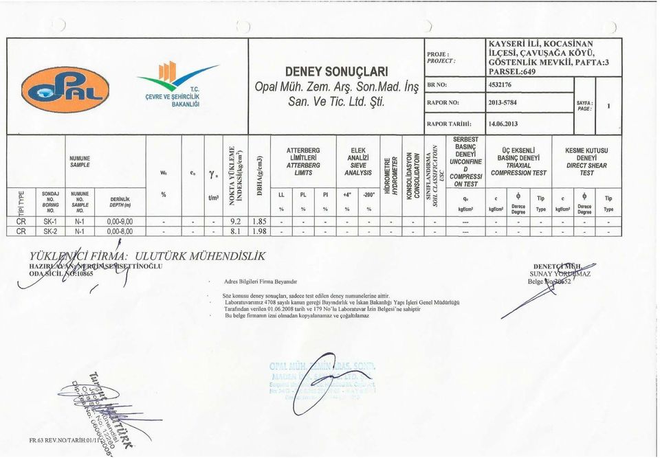 SAMPLE NO. DERİNLİK DEPTH (m) w e y«t/m 3 Û "s o 2 jp f f a 5 Û o.s z m s o < X CQ a LL % ATTERBERG LİMİTLERİ ATTERBERG LIMITS PL % ELEK ANALİZİ SIEVE ANALYSIS +4" % -200" % S İ S l.