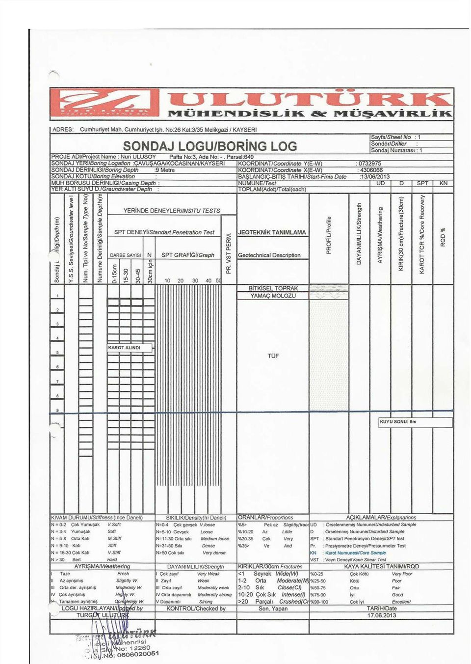 Parsel:649 SONDAJ YERİIBoring Logation :ÇAVUŞAGA/KQCASINAN/KAYSERI KOORDINAT/Coord/nate Y(E-W) :0732975 SONDAJ DERİNLIGI/fiofl'ng Depth :9 Metre KOORDİNAT/Coord/>?