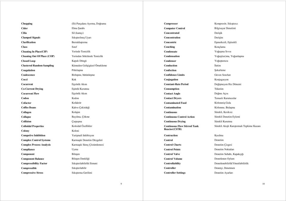 Of Place (COP) Yerinden Sökülerek Temizlik Condensation Yoğuş(tur)ma, Yoğunlaşma Closed Loop Kapalı Döngü Condenser Yoğuşturucu Clustered Random Sampling Kümeden Gelişigüzel Örnekleme Conduction