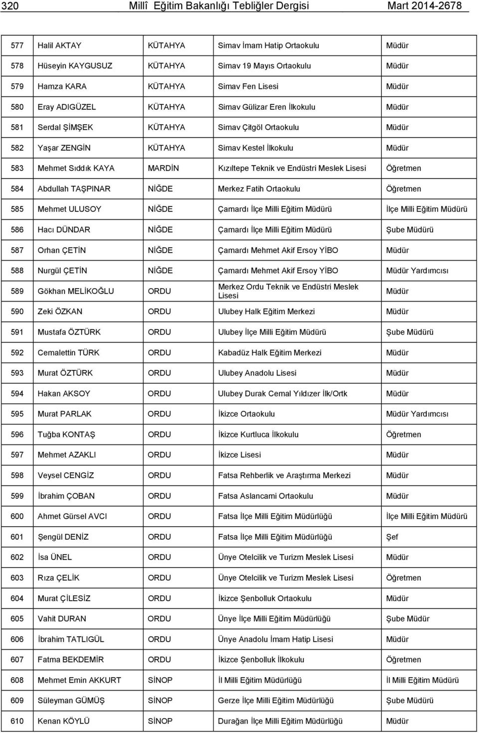 Abdullah TAŞPINAR NİĞDE Merkez Fatih 585 Mehmet ULUSOY NİĞDE Çamardı İlçe Milli Eğitim ü İlçe Milli Eğitim ü 586 Hacı DÜNDAR NİĞDE Çamardı İlçe Milli Eğitim ü Şube ü 587 Orhan ÇETİN NİĞDE Çamardı