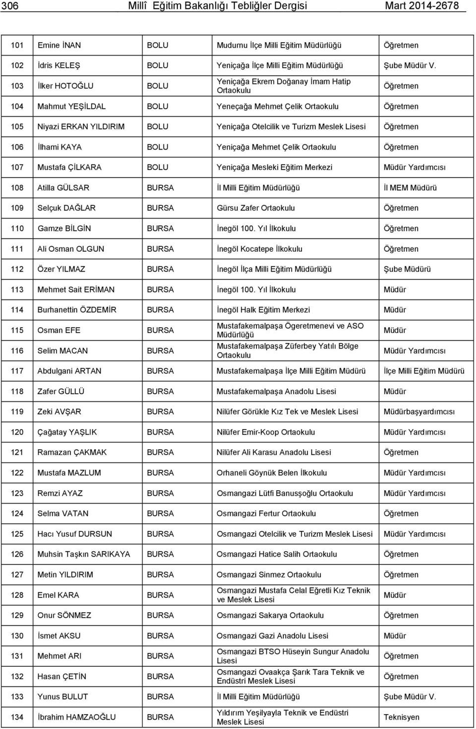 Yeniçağa Mehmet Çelik 107 Mustafa ÇİLKARA BOLU Yeniçağa Mesleki Eğitim Merkezi Yardımcısı 108 Atilla GÜLSAR BURSA İl Milli Eğitim lüğü İl MEM ü 109 Selçuk DAĞLAR BURSA Gürsu Zafer 110 Gamze BİLGİN