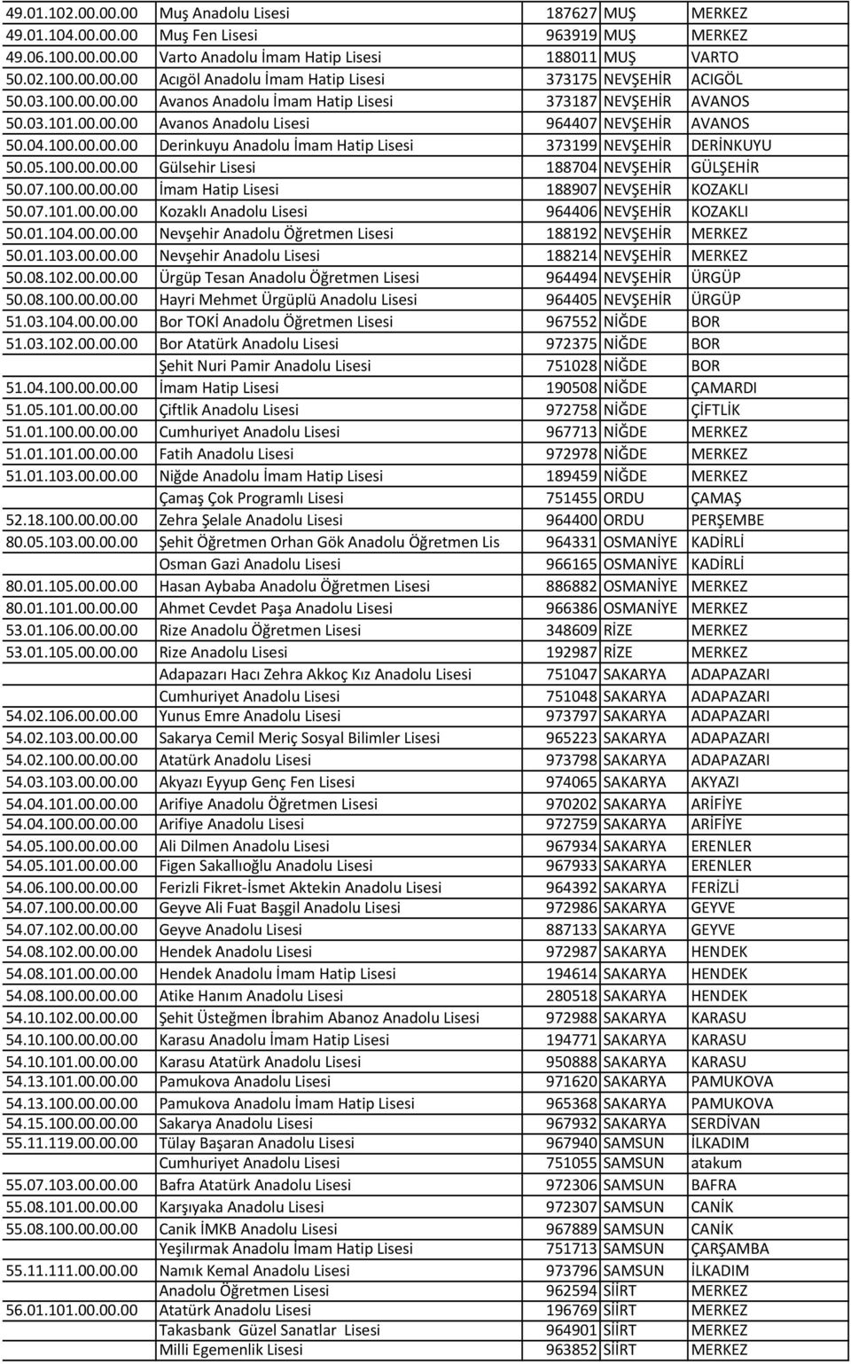 05.100.00.00.00 Gülsehir Lisesi 188704 NEVŞEHİR GÜLŞEHİR 50.07.100.00.00.00 İmam Hatip Lisesi 188907 NEVŞEHİR KOZAKLI 50.07.101.00.00.00 Kozaklı Anadolu Lisesi 964406 NEVŞEHİR KOZAKLI 50.01.104.00.00.00 Nevşehir Anadolu Öğretmen Lisesi 188192 NEVŞEHİR MERKEZ 50.