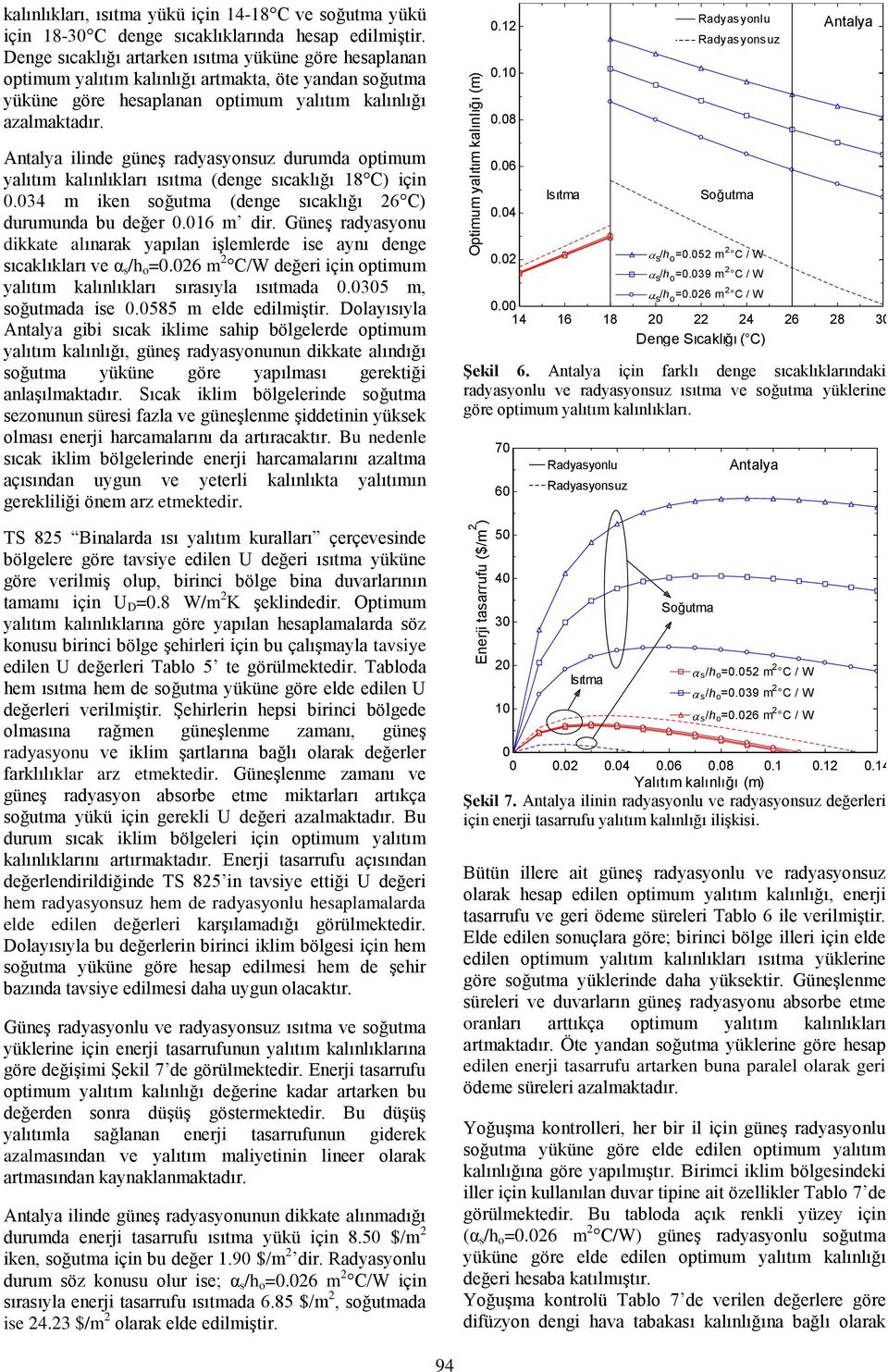 08 Radyasyonsuz Antalya Antalya ilinde güneş radyasyonsuz durumda optimum yalıtım kalınlıkları ısıtma (denge sıcaklığı 8 C) için 0.034 m iken soğutma (denge sıcaklığı 26 C) durumunda bu değer 0.