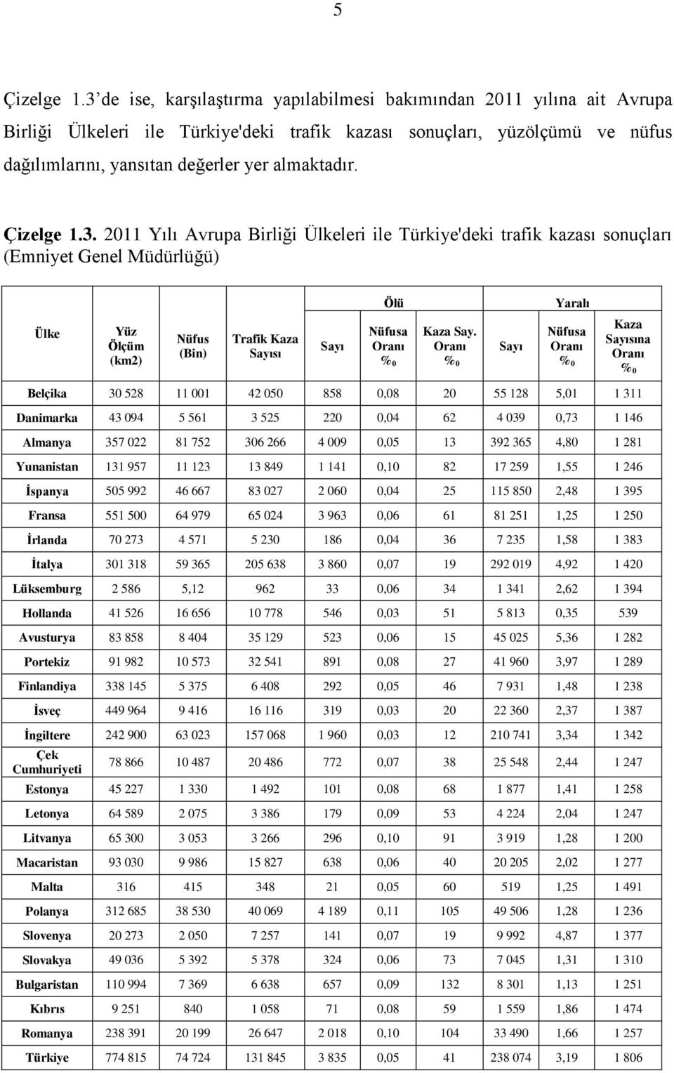 Çizelge 1.3.