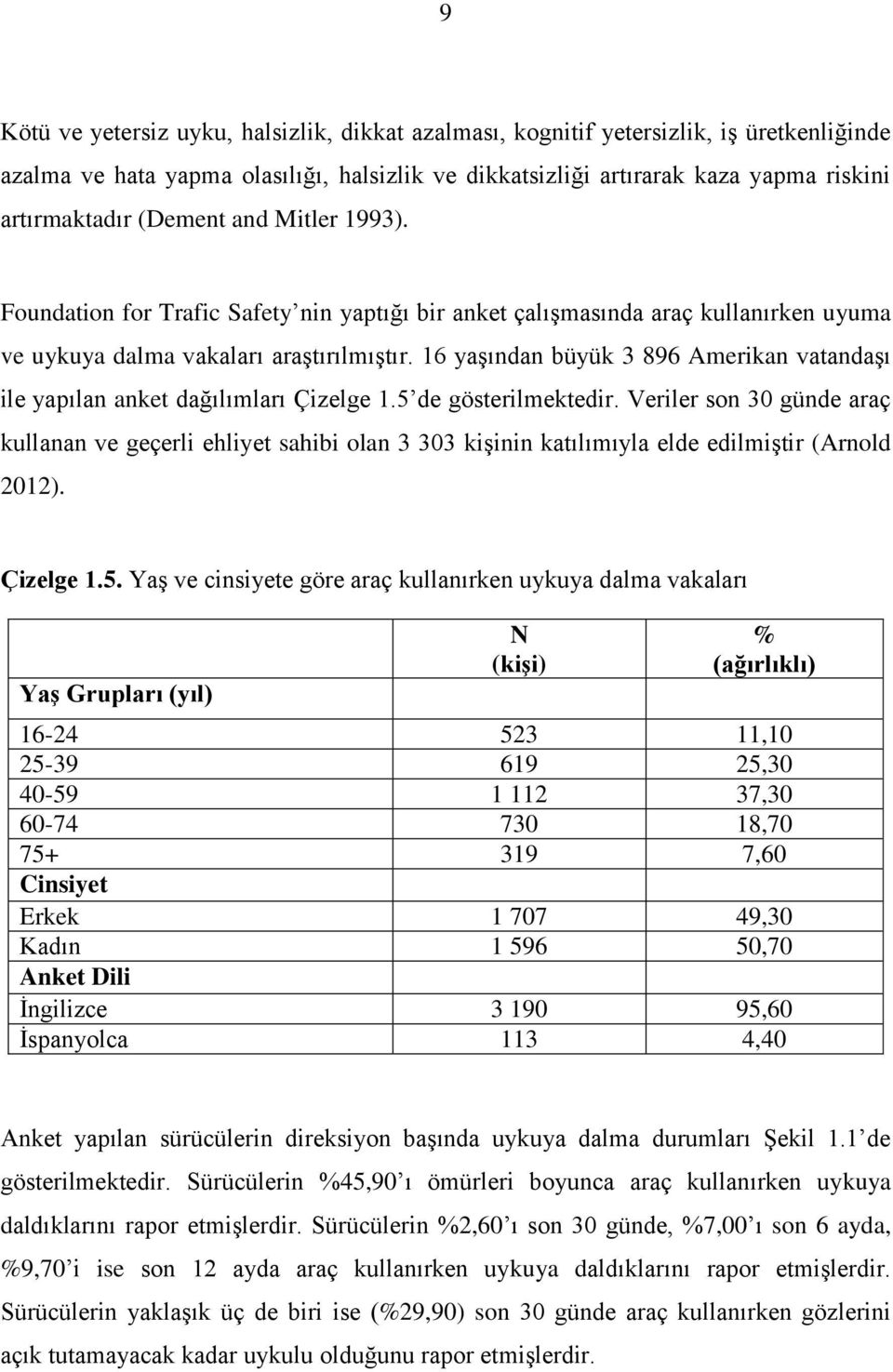 16 yaşından büyük 3 896 Amerikan vatandaşı ile yapılan anket dağılımları Çizelge 1.5 de gösterilmektedir.