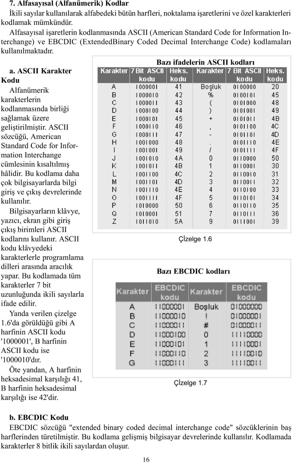 SCII Karakter Kodu lfanümerik karakterlerin kodlanmasýnda birliði saðlamak üzere geliþtirilmiþtir. SCII sözcüðü, merican Standard Code for Information Interchange cümlesinin kýsaltýlmýþ hâlidir.