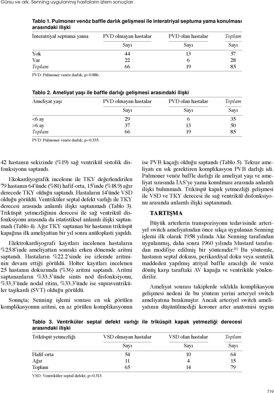 Toplam 66 19 85 PVD: Pulmoner venöz darlık; p=0.886. Tablo 2.