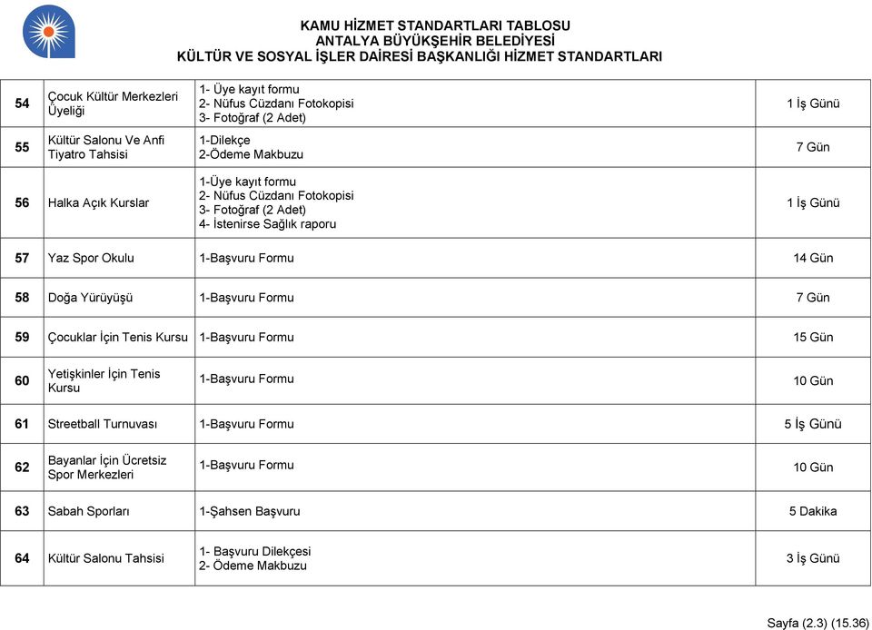 Formu 14 Gün 58 Doğa Yürüyüşü 1-Başvuru Formu 7 Gün 59 Çocuklar İçin Tenis Kursu 1-Başvuru Formu 60 Yetişkinler İçin Tenis Kursu 1-Başvuru Formu 10 Gün 61 Streetball Turnuvası 1-Başvuru Formu 5 İş