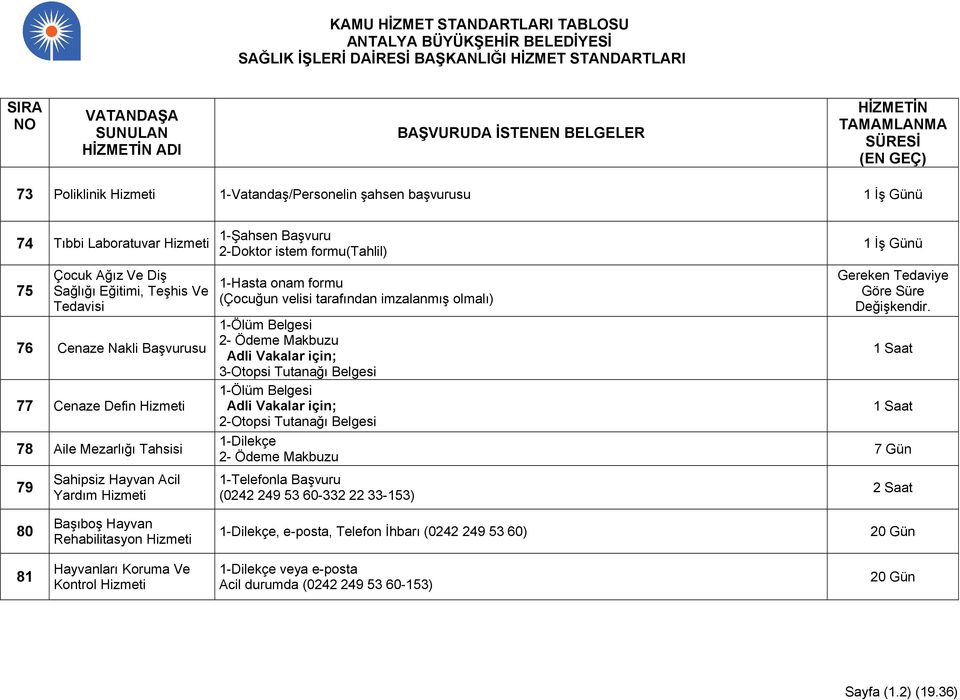 Sahipsiz Hayvan Acil Yardım Hizmeti 1-Şahsen Başvuru 2-Doktor istem formu(tahlil) 1-Hasta onam formu (Çocuğun velisi tarafından imzalanmış olmalı) 1-Ölüm Belgesi 2- Ödeme Makbuzu Adli Vakalar için;