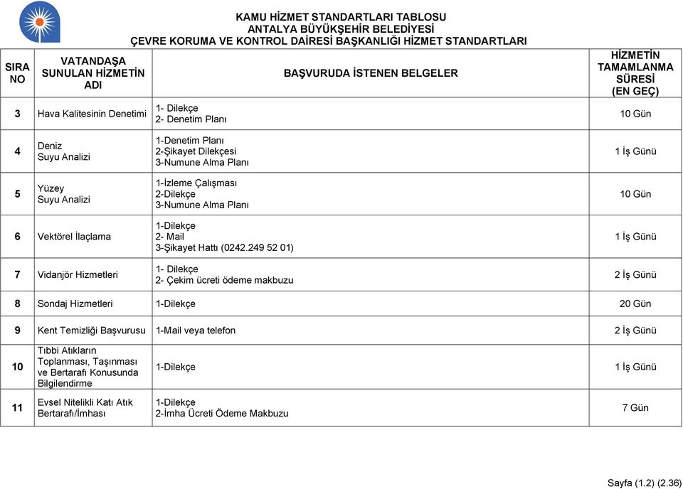 2-Dilekçe 3-Numune Alma Planı 10 Gün 6 Vektörel İlaçlama 7 Vidanjör Hizmetleri 2- Mail 3-Şikayet Hattı (0242.