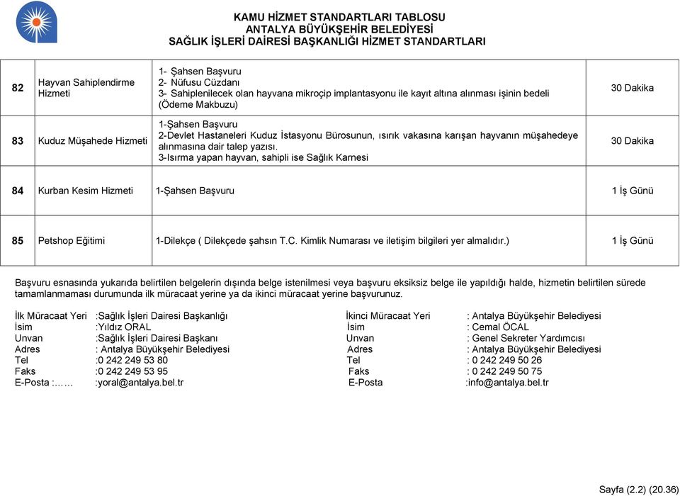 talep yazısı. 3-Isırma yapan hayvan, sahipli ise Sağlık Karnesi 30 Dakika 84 Kurban Kesim Hizmeti 1-Şahsen Başvuru 1 İş Günü 85 Petshop Eğitimi ( Dilekçede şahsın T.C.