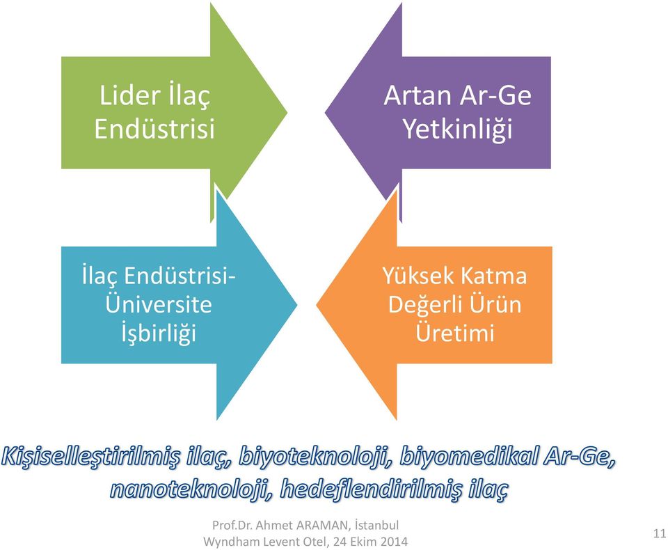 Endüstrisi- Üniversite