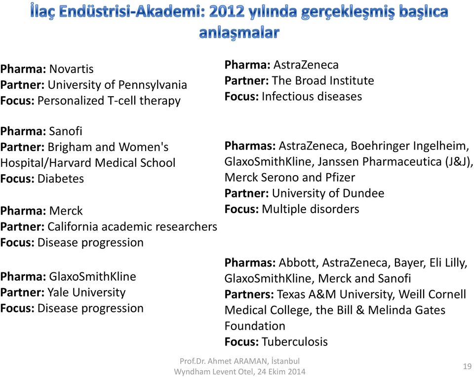 Focus: Disease progression Pharmas: AstraZeneca, Boehringer Ingelheim, GlaxoSmithKline, Janssen Pharmaceutica (J&J), Merck Serono and Pfizer Partner: University of Dundee Focus: Multiple disorders