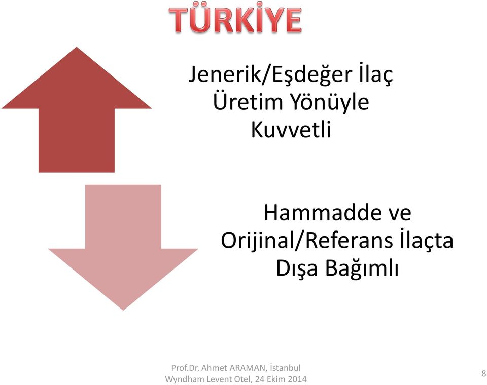 Hammadde ve