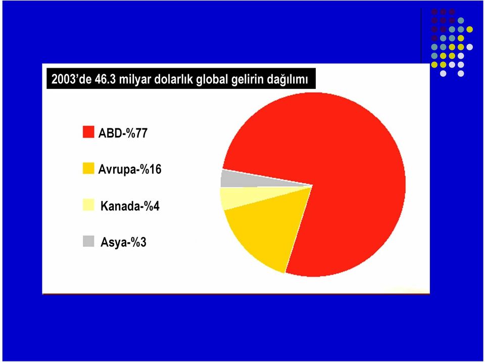 global gelirin