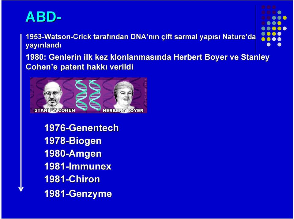 klonlanmasında nda Herbert Boyer ve Stanley Cohen e patent hakkı