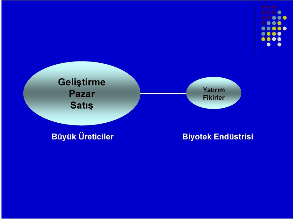 Fikirler Büyük