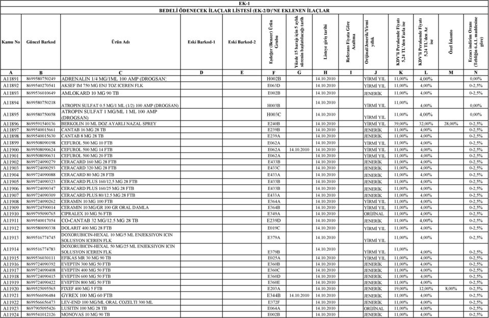 5 MG/1 ML (1/2) 100 AMP (DROGSAN) H003B 14.10.2010 11,00% 4,00% 0,00% A11895 8699580750058 ATROPIN SULFAT 1 MG/ML 1 ML 100 AMP H003C 14.10.2010 (DROGSAN) 11,00% 4,00% 0,00% A11896 8699591540136 BERKOLIN 10 ML DOZ AYARLI NAZAL SPREY E240B 14.