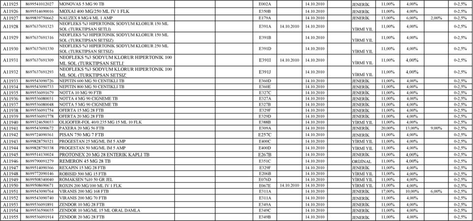 10.2010 SOL (TURKTIPSAN SETSIZ) A11931 8697637691309 NEOFLEKS %3 SODYUM KLORUR HIPERTONIK 100 E391I 14.10.2010 14.10.2010 ML SOL (TURKTIPSAN SETLI) A11932 8697637691293 NEOFLEKS %3 SODYUM KLORUR HIPERTONIK 100 E391J 14.