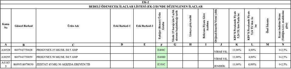 Barkod-1 Barkod-2 A10528 8697943750028 PROGYNEX 25 MG/ML IM 5 AMP E400C A10295