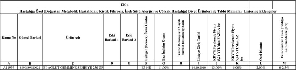 FAZLA 5,24 YTL'dan AZ Kamu No Güncel Barkod Ürün Adı Barkod-1 