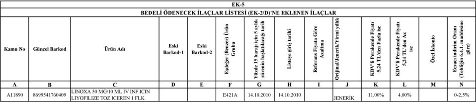 Ürün Adı Barkod-1 Barkod-2 A11890 8699541760409 LINOXA 50 MG/10 ML IV