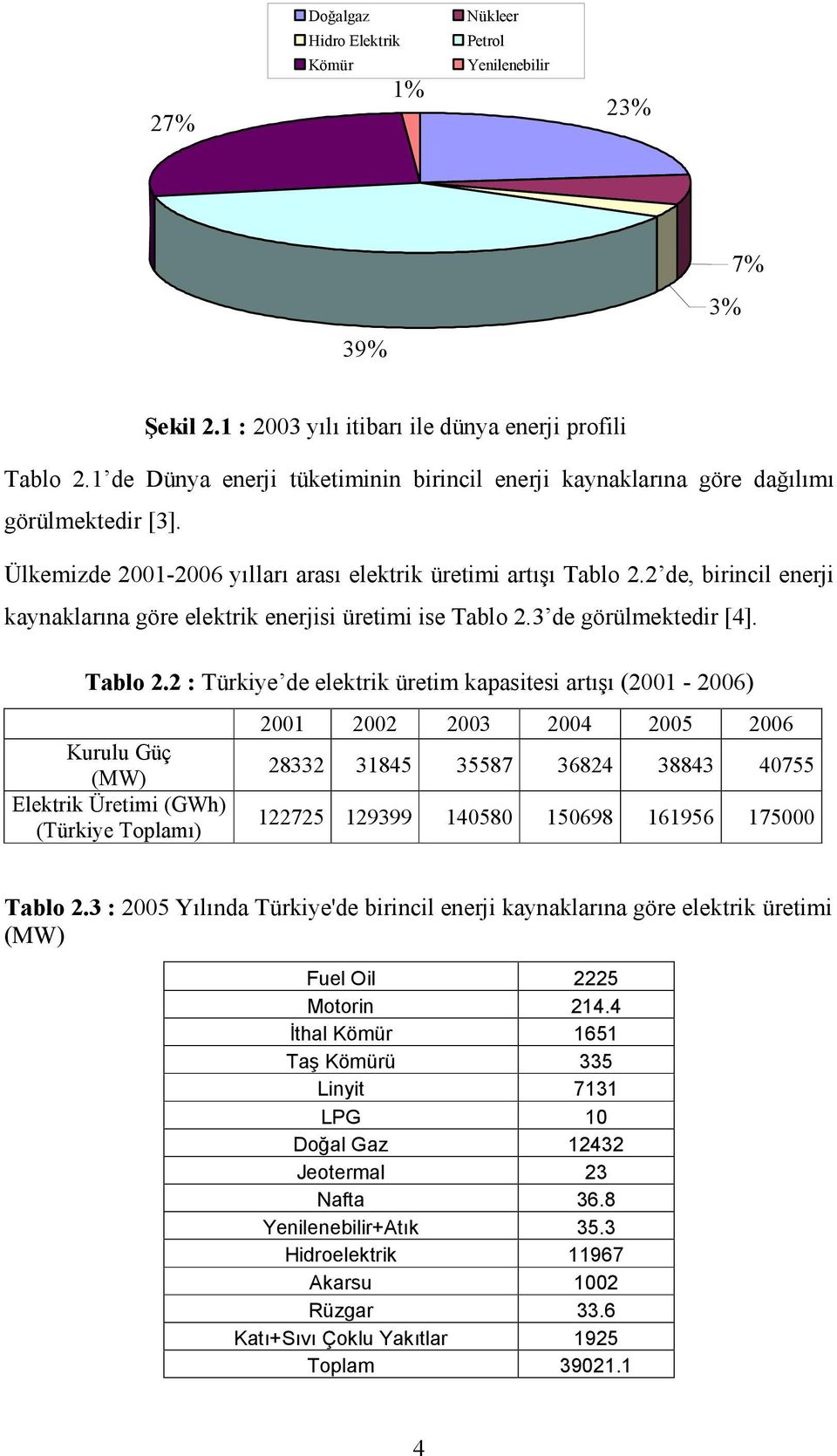 2 de, birincil enerji kaynaklarına göre elektrik enerjisi üretimi ise Tablo 2.