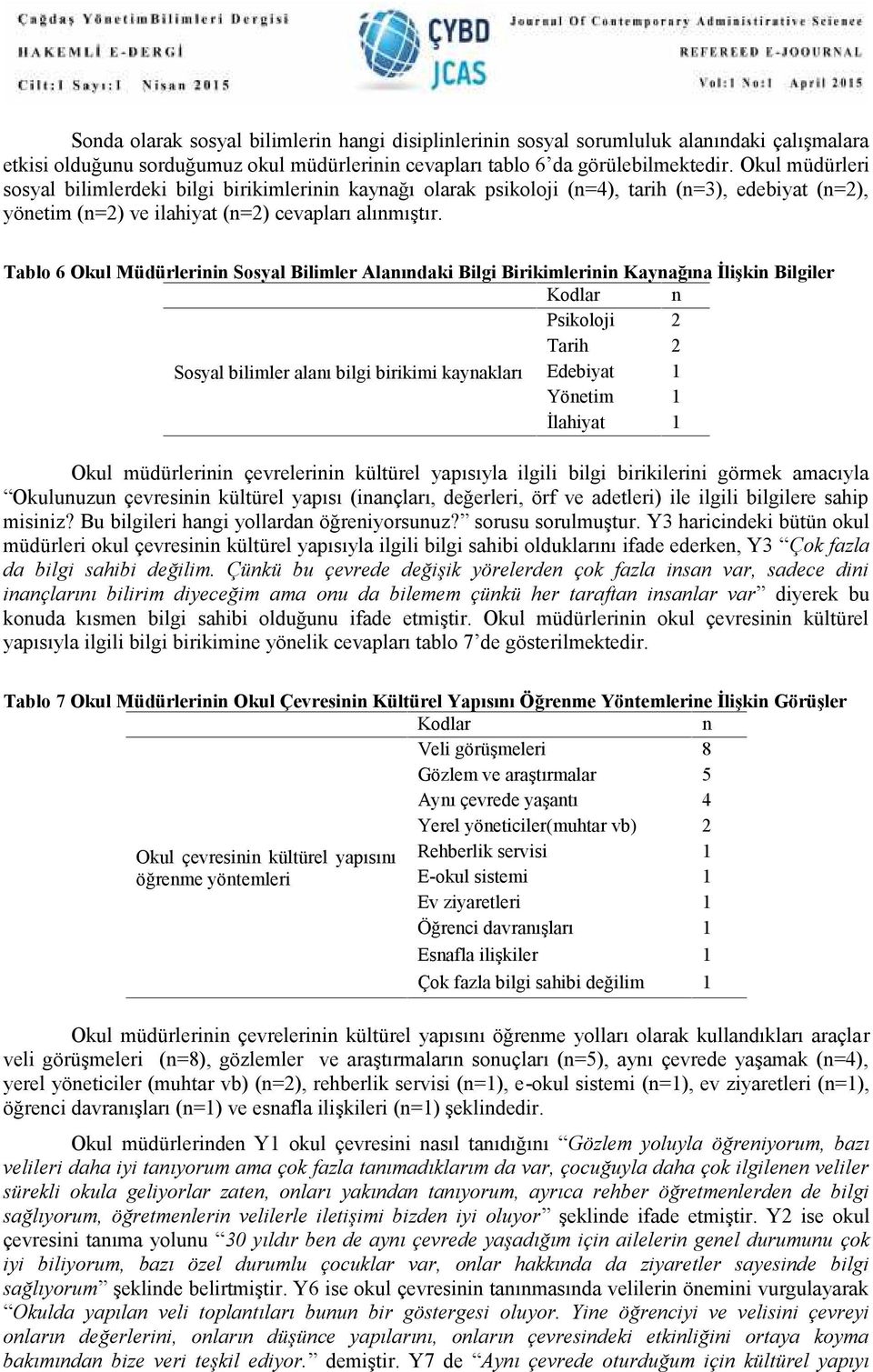 Tablo 6 Okul Müdürlerii Sosyal Bilimler Alaıdaki Bilgi Birikimlerii Kayağıa İlişki Bilgiler Psikoloji 2 Tarih 2 Sosyal bilimler alaı bilgi birikimi kayakları Edebiyat 1 Yöetim 1 İlahiyat 1 Okul