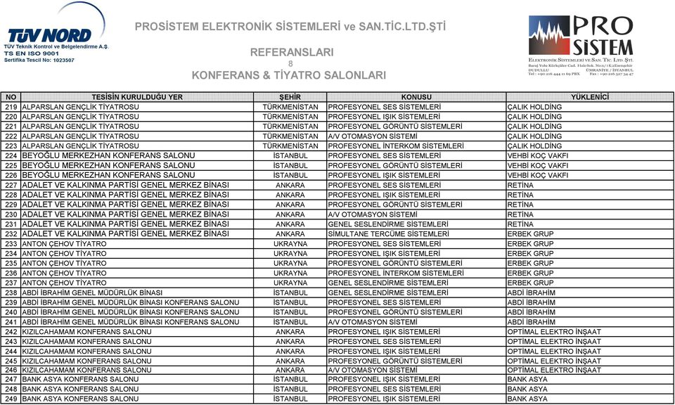 PROFESYONEL İNTERKOM SİSTEMLERİ ÇALIK HOLDİNG 224 BEYOĞLU MERKEZHAN KONFERANS SALONU İSTANBUL PROFESYONEL SES SİSTEMLERİ VEHBİ KOÇ VAKFI 225 BEYOĞLU MERKEZHAN KONFERANS SALONU İSTANBUL PROFESYONEL