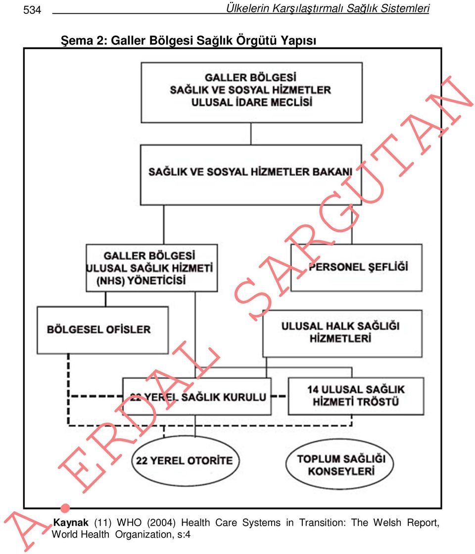 Kaynak (11) WHO (2004) Health Care Systems in