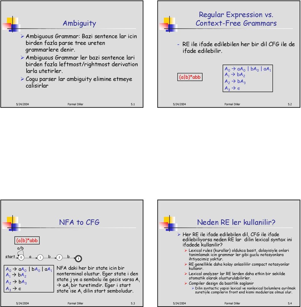 Context-Free Grammars - RE ile ifade edilebilen her bir dil CFG ile de ifade edilebilir. (a b)*abb A 0 aa 0 ba 0 aa 1 A 1 ba 2 A 2 ba 3 A 3 5/24/2004 Formal Diller 5.1 5/24/2004 Formal Diller 5.