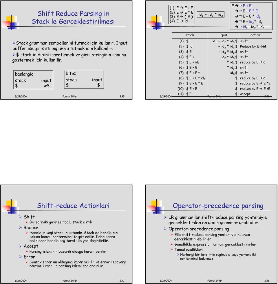 baslangic: stack input w bitis: stack input 5/24/2004 Formal Diller 5.