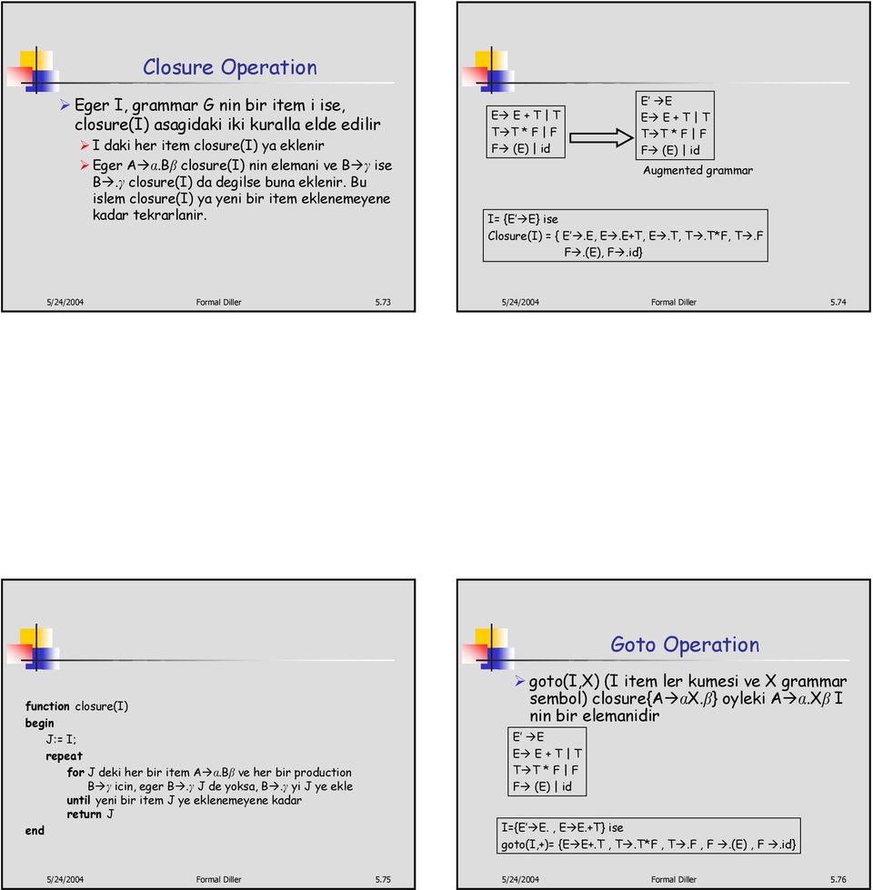 E E + T T T T * F F F (E) id E E E E + T T T T * F F F (E) id Augmented grammar I= {E E} ise Closure(I) = { E.E, E.E+T, E.T, T.T*F, T.F F.(E), F.id} 5/24/2004 Formal Diller 5.