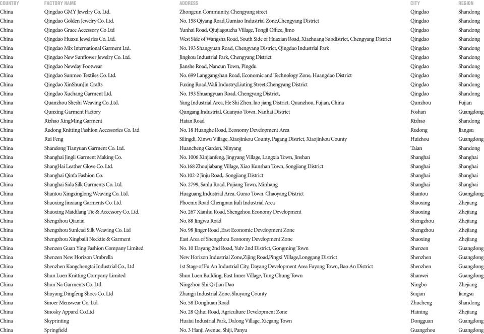 Huaxu Jewelries Co. Ltd. West Side of Wangsha Road, South Side of Huaxian Road, Xiazhuang Subdistrict, Chengyang District Qingdao Shandong China Qingdao Mix International Garment Ltd. No.