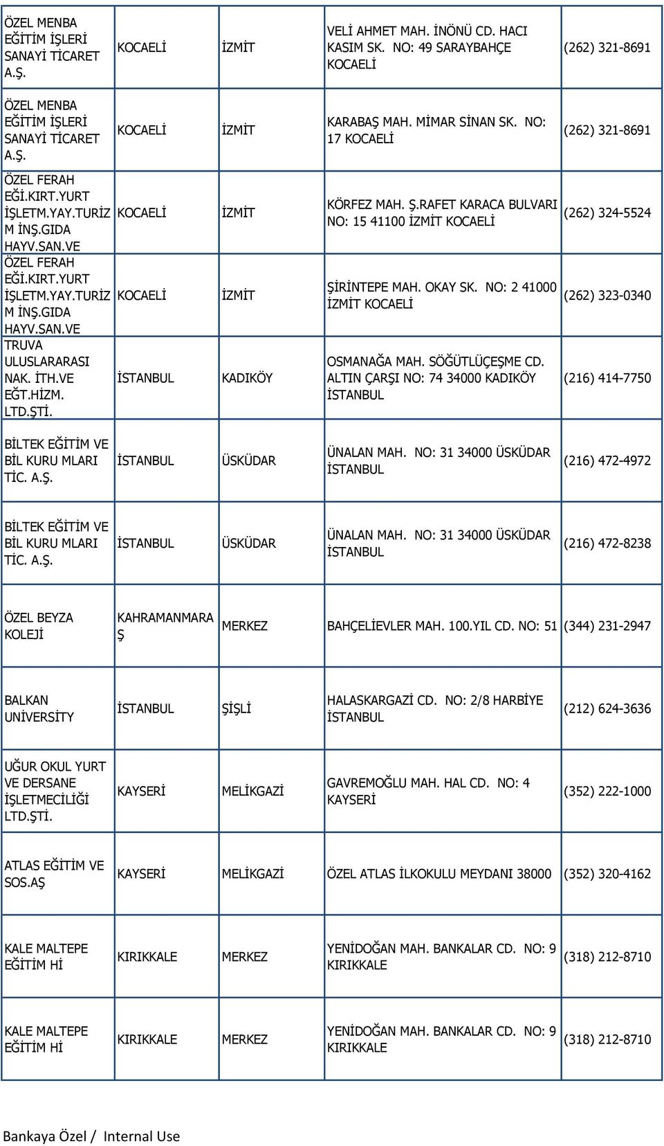 NO: 2 41000 OSMANAĞA MAH. SÖĞÜTLÜÇEŞME CD. ALTIN ÇARŞI NO: 74 34000 KADIKÖY (262) 324-5524 (216) 414-7750 BİLTEK EĞİTİM VE BİL KURU MLARI TİC. ÜSKÜDAR ÜNALAN MAH.