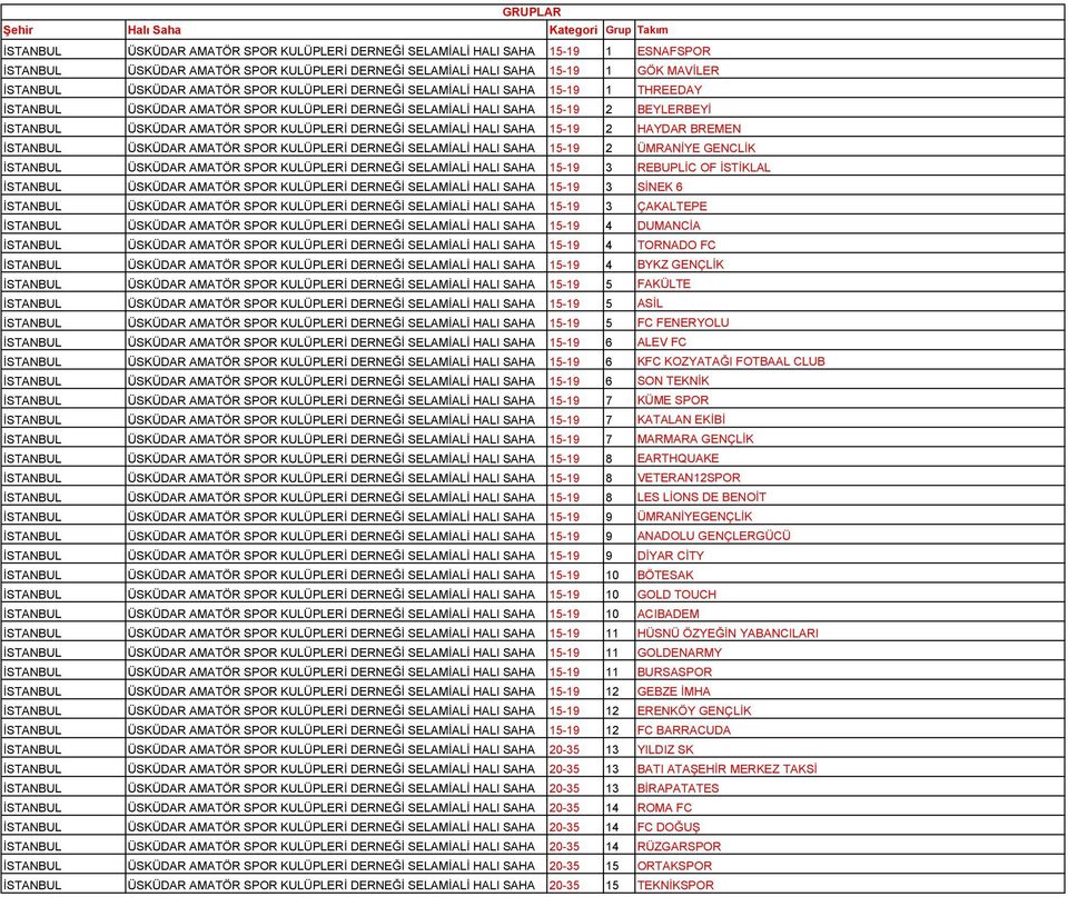 ÜSKÜDAR AMATÖR SPOR KULÜPLERİ DERNEĞİ SELAMİALİ HALI SAHA 15-19 2 HAYDAR BREMEN İSTANBUL ÜSKÜDAR AMATÖR SPOR KULÜPLERİ DERNEĞİ SELAMİALİ HALI SAHA 15-19 2 ÜMRANİYE GENCLİK İSTANBUL ÜSKÜDAR AMATÖR