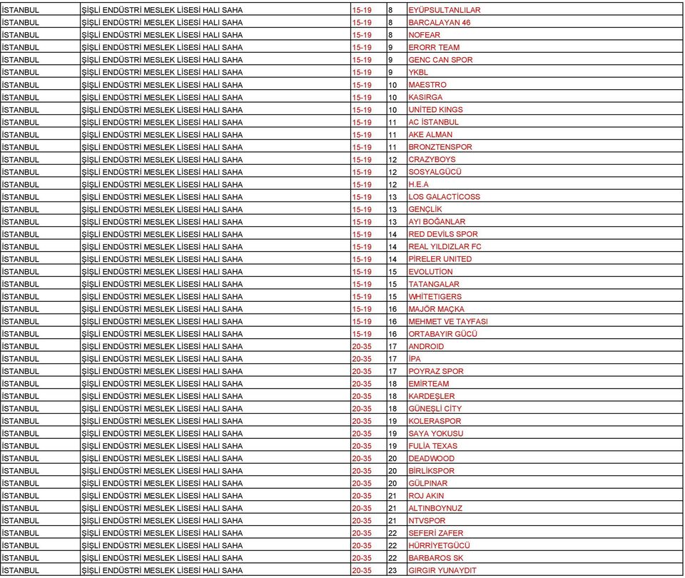 YKBL İSTANBUL ŞİŞLİ ENDÜSTRİ MESLEK LİSESİ HALI SAHA 15-19 10 MAESTRO İSTANBUL ŞİŞLİ ENDÜSTRİ MESLEK LİSESİ HALI SAHA 15-19 10 KASIRGA İSTANBUL ŞİŞLİ ENDÜSTRİ MESLEK LİSESİ HALI SAHA 15-19 10 UNİTED